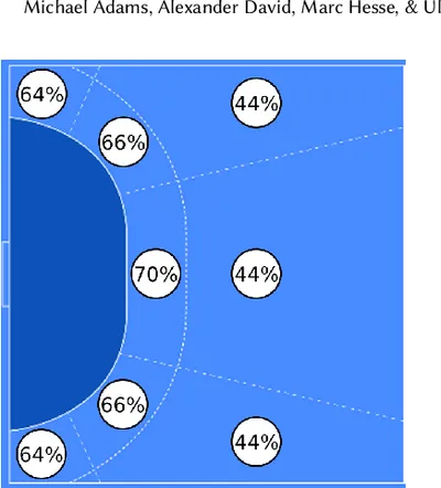 Expected Goals (xG) au Handball : La métrique manquante