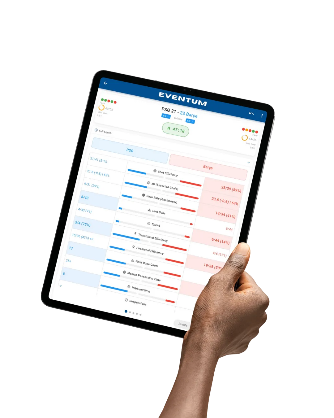Tableau de bord de filtrage interactif